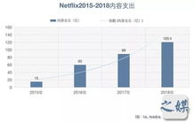 如何在资金紧张的时代，探索到无需成本就能盈利的方法与技巧？