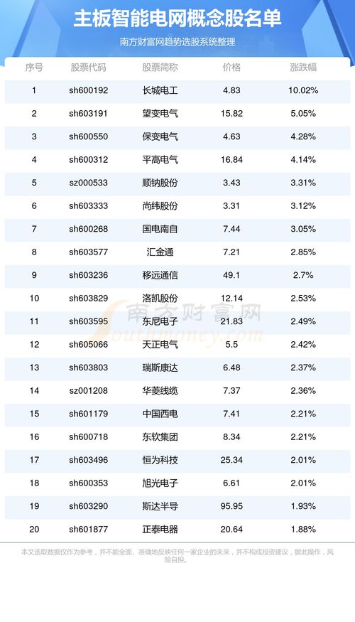 电工副业用电如何收费？收费标准详解
