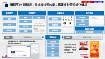 如何制定自助建站平台的客户话术，提升获客效率？