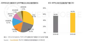 如何做到零成本投入却能实现盈利？