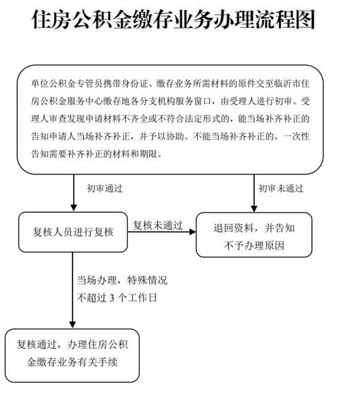 如何办理公积金自助业务？步骤详解与常见问题解答指南