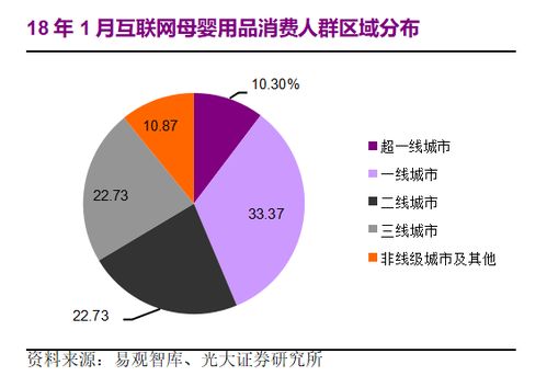 微信平台销售童装是否有广阔的发展前景，是否值得投身一试？