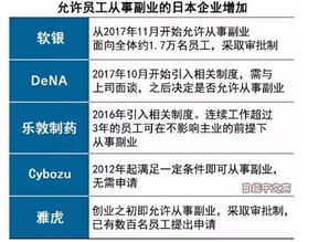 单位员工下班后都在忙什么副业？揭秘他们的第二职业