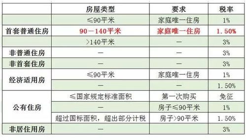 百度外卖月消费多少才算合理？一个月花费标准是多少？