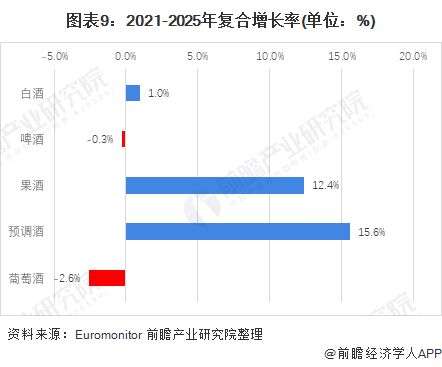杭州二更现状及未来发展前景如何？值得期待吗？
