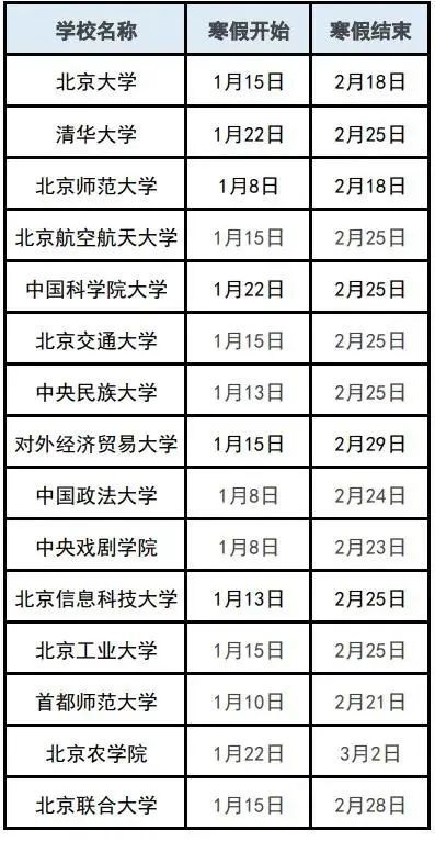 杭州2024寒假兼职机会哪里找？大学生如何高效利用假期？