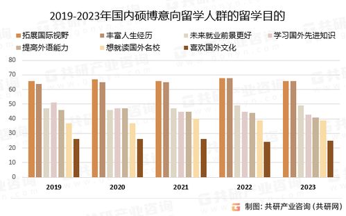 重庆大学生就业现状如何？未来趋势又将怎样？