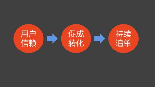 如何在平台实现自助闪购？探索快速抢购的技巧与指南