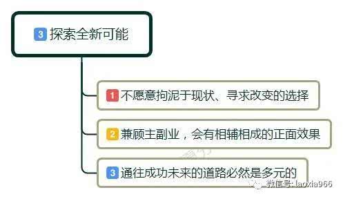医药销售从业者最适合的副业是什么？如何兼顾主业与副业？