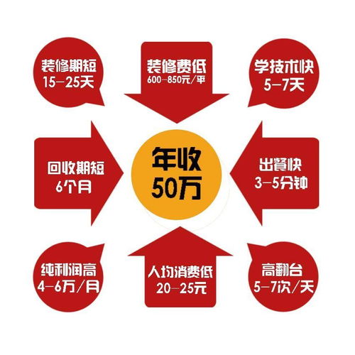 不加盟也能快速盈利？揭秘无加盟项目的赚钱秘诀
