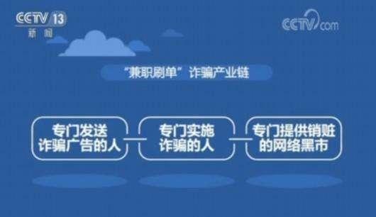 脚本刷单真的能轻松赚钱吗？揭开背后的真相