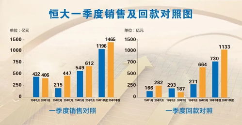 负债3万，如何合理规划副业实现逆袭？