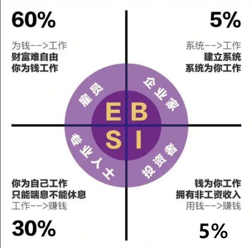 主业副业有何区别？两者含义详解