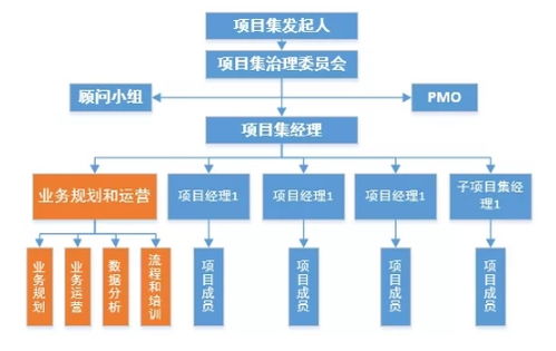 那起项目究竟是如何实现盈利的？