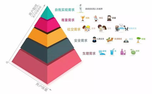 如何选择高收益副业项目，实现财务自由？