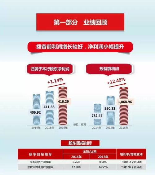 如何在中信银行自助办理业务？自助服务有哪些优势和步骤？