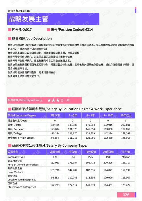 如何做到月薪3000还能发展副业增加收入？