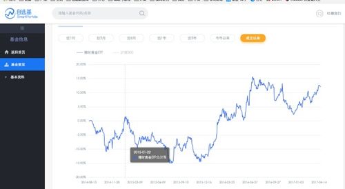 ETF出仓期如何实现盈利？掌握赚钱技巧全解析