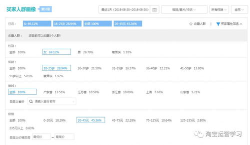 如何在平台播放量自助平台上进行在线操作以提高流量？