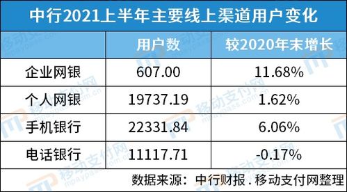 如何在中行实现业务自助填单？掌握这项服务的小技巧！