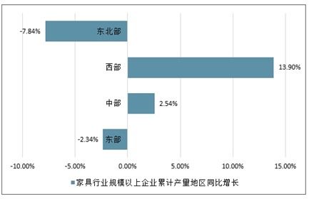 剩余资金投资哪种家具最赚钱？家居市场盈利分析