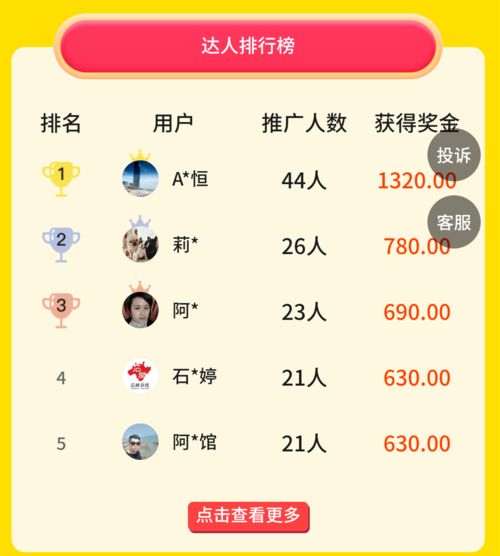 不上班也能网上赚钱，你真的了解这种方法吗？