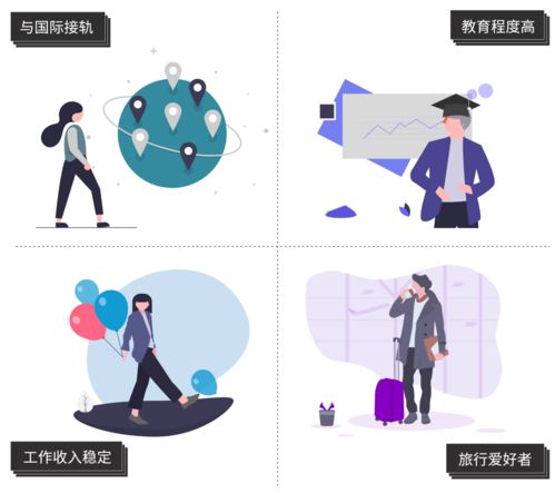 如何精准描绘拓展副业人群的画像特征？