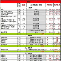 学装潢一个月能赚多少？怎样的月薪才算合理？