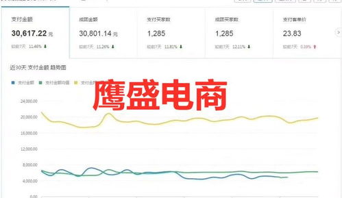 疫情期间，你是否有开展副业的经历？
