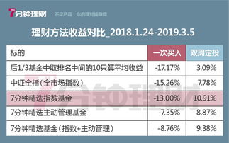 新精英如何盈利？新精英赚钱的方法有哪些？