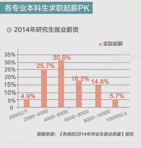 市检察院与市直检察院部门间的工资水平差异究竟有多大？