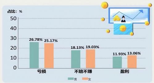 冬季女性投资哪些商品能快速盈利？