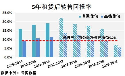 CMA实验室盈利情况如何？投资回报率真的可观吗？