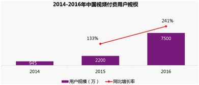 光遇视频制作能否成为盈利之道？探索变现可能性