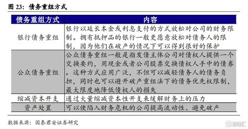 出版社如何盈利摆脱债务困境？