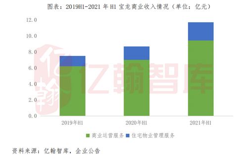 冰淇淋企业如何迅速提升盈利能力？