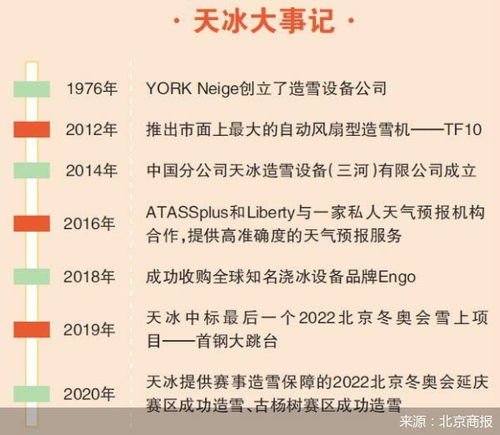 冬奥兼职机会是否值得信赖？安全性与可靠性解析
