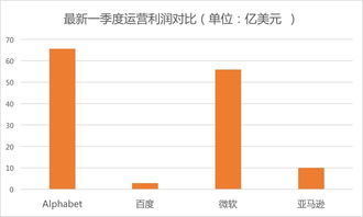 不盈利的活动究竟该如何定义？它还算是活动吗？