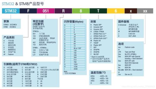 你是否想了解如何利用STM32技术进行兼职赚钱？