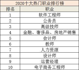 什么样的工作既能实现个人价值又能赚取丰厚收入？
