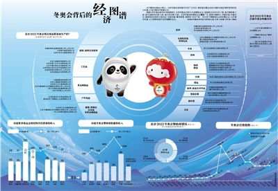 冬奥会背后如何实现经济效益？