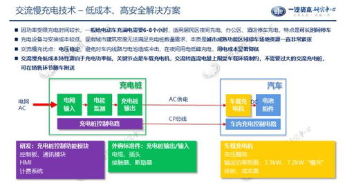 充电桩投资真的能盈利吗？它的赚钱逻辑是什么？