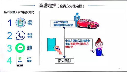 保险公司车险业务真的能盈利吗？背后的盈利模式是怎样的？