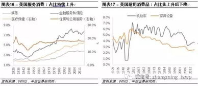 今年年底哪个行业将成最赚钱的风口？