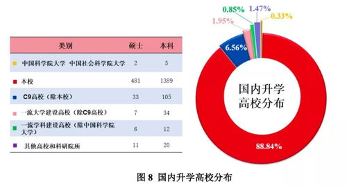 出国深造，选择哪门技术最具“钱”途？
