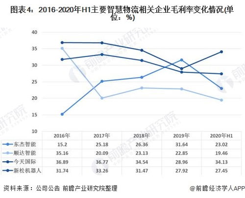 出口托盘制作能否带来可观收益？行业前景分析
