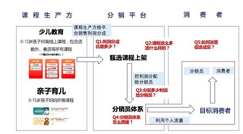 分销小说如何实现盈利？赚钱攻略详解
