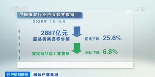 冬天卖什么衣服能快速盈利？选对款式是关键！
