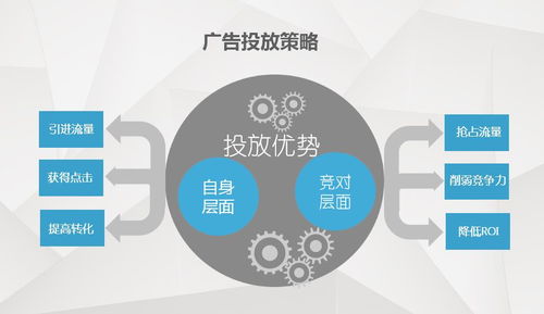 出租房如何有效投放广告实现盈利？