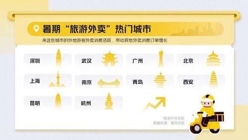 哪个地区的外卖订单最多，从业者赚钱更轻松？